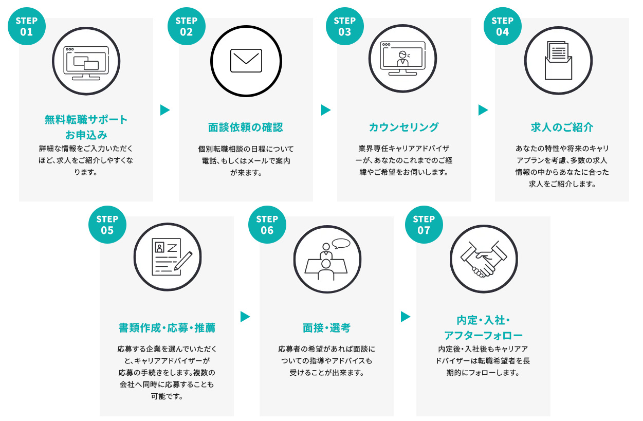 転職するならマイナビエージェントにお任せください。